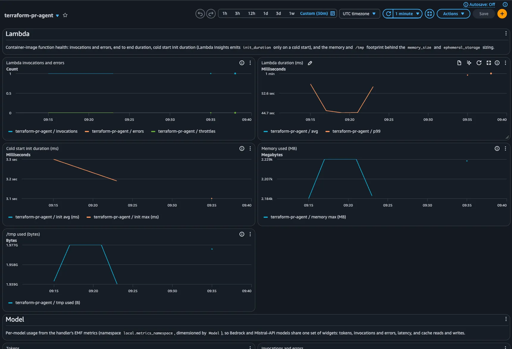 CloudWatch dashboard for terraform-pr-agent with a Lambda section (invocations and errors, duration, cold
starts, memory and /tmp) above a Model section (tokens, invocations and errors, latency, cache tokens).